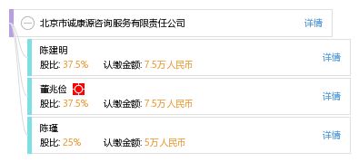 北京市诚康源咨询服务有限责任公司 工商信息、风险信息与电话概览