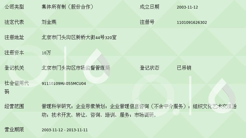 洞察未来 北京燕大博通管理科学研究院赋能企业信息化的创新路径