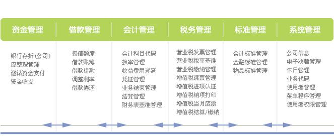 卡银信息技术(北京)